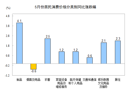 點(diǎn)擊進(jìn)入下一頁(yè)