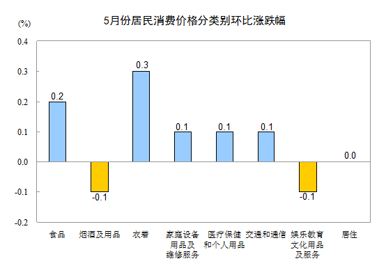 點(diǎn)擊進(jìn)入下一頁(yè)